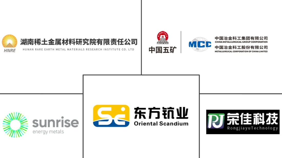Scandium Market Major Players